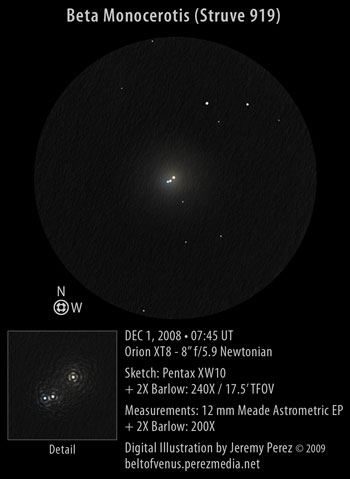 Sketch of Beta Monocerotis (Struve 919/STF 919)