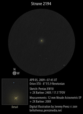 Sketch of Struve 2194/STF 2194