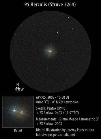 Sketch of 95 Herculis (Struve 2264/STF 2264)