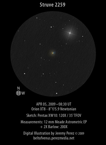 Sketch of Struve 2259/STF 2259