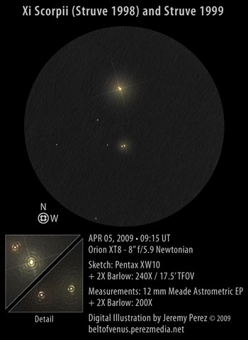 Sketch of Xi Scorpii (Struve 1998/STF 1998) and Struve 1999/STF 1999