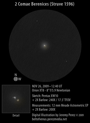 Sketch of 2 Comae Berenices (Struve 1596 / STF 1596)