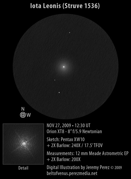 Sketch of Iota Leonis (Struve 1536 / STF 1536)