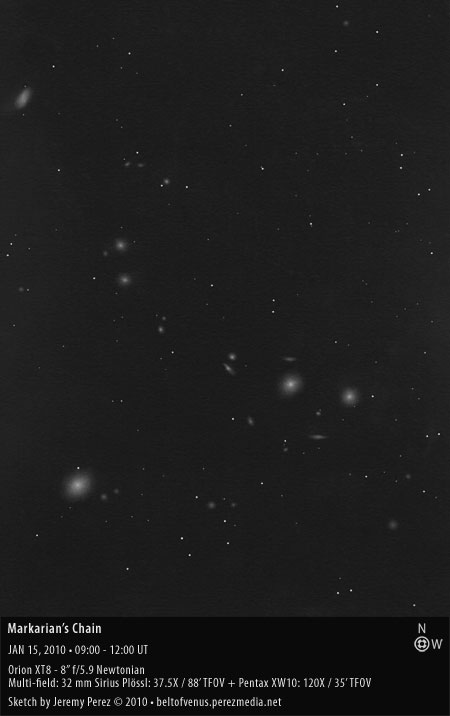 Sketch of Markarian's Chain in the Virgo Cluster