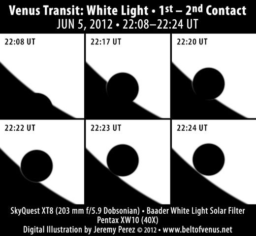 Venus Transit - First to Second Contact