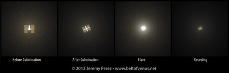 Sketch sequence of the ISS