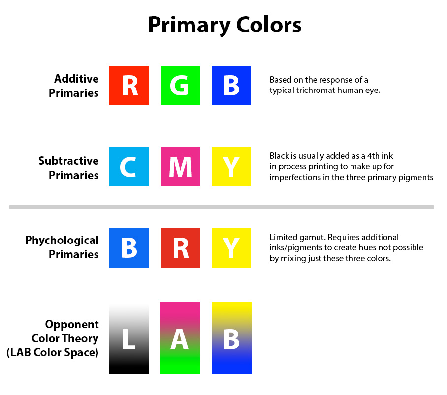 http://www.perezmedia.net/ceruleanarc/2015/10/26/PrimaryColors.jpg