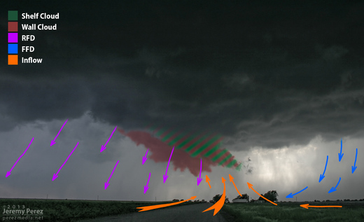 Newkirk, Oklahoma Supercell - May 19, 2013 - Diagrammed