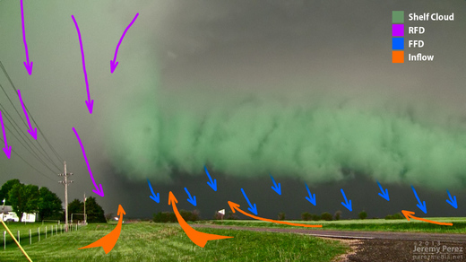 Oxford, Kansas Supercell - May 19, 2013 - Diagrammed