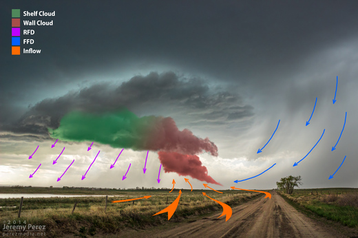 Goshen County Supercell - May 20, 2014 - Diagrammed